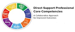 DSP Tool